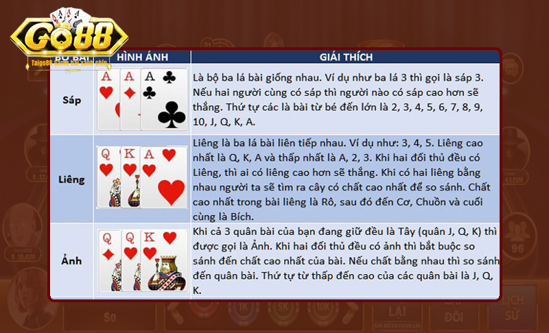 Các loại thuật ngữ trong game bài Liêng